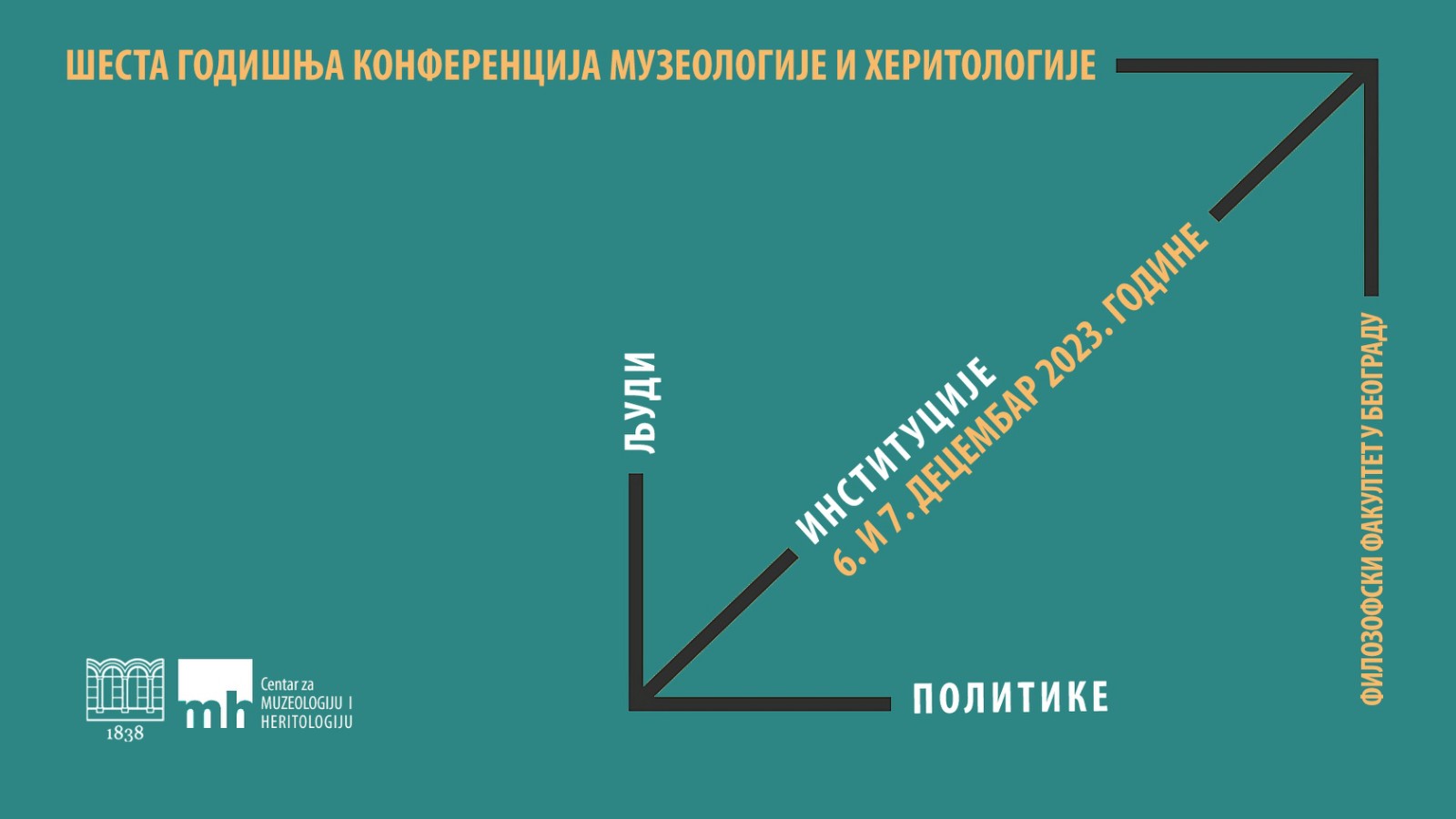 Šesta Godišnja konferencija muzeologije i heritologije